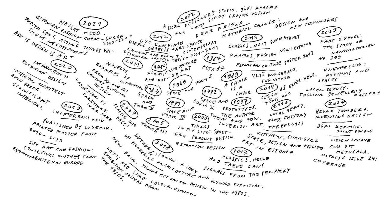 <svg viewBox="0 0 2333 1215">       <rect class="base-color-rectangle" width="2333" height="1215"/>       <polygon class="yr-1969" points="1064.3 467.7 1014.2 494.1 1011.5 534.7 1002.6 572.2 1010 582.8 1068.6 582.3 1126.6 576.5 1185.2 537.9 1233.3 507.3 1292.4 490.9 1301.4 449.7 1271.8 442.4 1210.1 475.1 1178.9 469.3 1148.8 445.5 1109.2 446.6 1064.3 467.7" fill="#00bf44"/>       <polygon class="yr-1984" points="935.5 678.3 956.1 617.1 988.3 570.1 982 520 948.2 506.8 886.4 503.1 873.2 532.6 870.6 566.4 835.7 546.9 803 590.7 810.9 635.1 812 650.9 866.9 678.3 935.5 678.3" fill="#1f936f"/>       <polygon class="yr-1972" points="1205.3 582.8 1166.5 607.5 1163.6 624 1195.3 645.1 1268.1 673.6 1314.6 673.6 1317.2 642.5 1358.9 628.2 1392.7 621.9 1383.8 588.6 1345.2 590.2 1351.6 560.6 1327.8 532.1 1262.9 516.8 1233.8 519.4 1214.3 550.6 1220.6 575.4 1205.3 582.8" fill="#7c7900"/>       <polygon class="yr-1977" points="988.3 624.5 977.8 673.6 977.8 701 983 708.5 1061.7 733.3 1140.4 730.6 1144.6 688.4 1178.9 665.7 1178.9 640.3 1144.6 640.3 1121.4 607.5 1052.7 582.8 1006.3 590.7 988.3 624.5" fill="#8b76b7"/>       <polygon class="yr-1986" points="884.9 424.4 873.2 472.6 873.2 505.3 895.7 497.9 953.3 502.1 984.6 507.2 1019.7 483.8 1070.3 460.9 1114.7 442.4 1166.5 424.4 1171.4 394.9 1199 377.7 1199 351.8 1161.6 361.2 1114.7 380.8 1068.4 395.4 1016 392.1 1007.1 379 984.2 367.5 959.7 367.4 939 370 897 401.4 884.9 424.4" fill="#b1ff88"/>       <polygon class="yr-1987" points="1233.8 388.5 1209.5 421.2 1226.4 434.4 1285 438.1 1345.7 438.1 1375.8 413.3 1366.9 379.5 1375.8 339.9 1326.7 317.2 1274.5 317.2 1241.7 321.5 1222.2 351 1233.8 388.5" fill="#ff8500"/>       <polygon class="yr-1989" points="1388 422.3 1322 458.2 1322 500.4 1360.5 541.6 1408 572.8 1433.9 587.7 1460.8 587.7 1534.2 575.9 1523.7 530 1501 513.6 1510.5 469.3 1479.3 447.6 1460.3 416.5 1388 422.3" fill="#ffda00"/>       <polygon class="yr-1997" points="1578.1 778.7 1614.5 778.7 1605 735.9 1581.8 699.5 1557.5 673.6 1561.2 653 1538.5 618.7 1514.2 582.3 1441.8 582.3 1404.9 607.5 1385.9 631.9 1344.7 641.4 1341.5 667.3 1328.9 686.3 1273.4 678.3 1266 697.9 1296.1 728 1321.5 741.2 1317.2 763.9 1405.9 781.8 1457.2 781.8 1516.3 781.8 1542.7 774.4 1578.1 778.7" fill="#b24800"/>       <polygon class="yr-2000-2" points="1159.2 702.7 1145.2 740.4 1107.6 759.7 1060.2 759.7 1053 820.2 1070 840.1 1129.1 843.5 1172 848.8 1258.9 861.6 1320.7 861.6 1385.1 857.1 1428.4 834.5 1424.2 815.3 1399.8 794.6 1319.9 784.8 1306.8 772.4 1274.8 717.8 1253.7 697.8 1220.9 679.8 1172.4 679.8 1159.2 702.7" fill="#7a9691"/>       <polygon class="yr-2000-1" points="1173.1 867.6 1093.7 856.3 1057.5 851 1048.9 793.1 1076 767.5 1109.5 748.3 1141.9 751.7 1178.9 741.5 1228.8 751.7 1262.7 747.9 1274 737.4 1266 702.7 1240.7 679.8 1193.8 673.6 1156.9 693.3 1140.4 730.6 1100.4 741.9 1048.9 781.8 1032.7 827.3 1037.6 867.6 1063.9 900.4 1145.6 913.9 1269.5 919.2 1321.8 916.2 1368.1 911.3 1376 874.4 1318.4 876.9 1248 876.9 1219 876.9 1173.1 867.6" fill="#24c6a7"/>       <polygon class="yr-2005" points="989.5 712 912.8 701 857.6 713.5 844 751.6 893.3 807.7 1016.5 818.4 1043.5 770.2 1013.6 720.7 989.5 712" fill="#55595b"/>       <polygon class="yr-2007" points="797.2 629.8 769.7 601.9 725.4 607.5 684.2 623.4 672.6 648.3 700.6 697.9 701.6 743.8 734.9 786.1 775 786.1 829.4 773.4 833.6 739.1 852.6 691.5 804.1 643 797.2 629.8" fill="#8a8e51"/>       <polygon class="yr-2011-2" points="580.7 544.6 560.4 528.8 560.4 503.1 536.7 465.8 505.9 438 556.2 402.3 585.8 367.5 634.1 359.9 665.4 364.2 690.8 359.9 743 347.3 780.9 339.6 830.8 355.1 873.2 380.5 878.1 412.7 803 442.4 819.4 476.4 835.6 507.2 852.6 517.8 867.2 534.7 872.6 540.1 865.3 558.4 847.2 548.6 790.8 532.5 772.7 577.2 772 590.7 747.1 600.2 683.9 598 653.8 590.7 637.9 579.5 610.5 562.2 580.7 544.6" fill="#f4f078"/>       <polygon class="yr-2011-1" points="649 614 606 590.7 575.5 562.6 551.2 544.5 520.8 517.4 510.6 472.2 524.2 429.5 533.2 385.8 625.2 366.6 715.6 372.8 745 404.5 781.7 419.7 830.8 438 873.2 407.8 864.1 380.5 825.1 357 786.2 342.8 732 339.6 650.1 351.8 543.3 361.5 513.4 388.1 505.9 438 464.3 469.9 453 476.8 458.6 540.5 495.4 569.3 499.3 595.9 509.5 621.9 529.2 660.8 569.3 688.5 601.8 707.1 628 722.9 663.1 743.8 677.2 743.8 689.6 720.7 663.1 686.8 658 643.3 643.9 637.7 649 614" fill="#ff0"/>       <polygon class="yr-2012-2" points="907.4 192.9 860 223 786.7 239.9 767.7 261.1 795.6 284.7 876.1 300.6 901.5 304.3 956.3 311.1 988.7 316.1 1030.2 323.5 1110.4 304.8 1169.7 285.1 1234.9 260.8 1228.4 241.3 1197.1 234.3 1157 249.5 1130.5 253.2 1099.1 236.5 1050.8 239.1 1040.1 217 1004.5 189.9 958.2 187.4 924.9 185.7 907.4 192.9" fill="#0000b2"/>       <polygon class="yr-2012-1" points="741.4 317.2 780.9 339.6 873.2 368.4 934 365.5 965.2 367.4 992.8 368.4 1042.1 380.5 1084.2 380.5 1128.6 363.7 1174.1 351.8 1226.6 329 1244.4 317.2 1295.8 308.7 1331.4 301.9 1318.7 269.7 1318.1 243.3 1272.9 239.5 1243.3 259.8 1183.1 284.1 1158 290.6 1077.2 323.5 1026.4 334.9 990 332.1 940.6 323.5 895.1 313.7 860.4 310 798.8 288.9 765 270.8 785.9 235 872.2 230.7 920.9 249.6 991.5 261 1036.4 254.6 1051.4 233.7 1032.7 204.9 978 182.9 912.3 178.4 831 218.7 792.7 231.8 779.2 238.9 753.5 274.6 741.4 317.2" fill="blue"/>       <polygon class="yr-2013-0" points="1701.1 502.1 1650.3 499.3 1592.7 506.1 1559.7 504.4 1511.2 457.7 1498.6 444.8 1471.5 416.5 1421.5 409.4 1367.3 331.4 1348.6 312.2 1346.4 258.3 1379.8 242.9 1523.7 196.5 1590.6 203.8 1597.4 232 1581 253.3 1515.2 261.4 1473.8 259.2 1417 259.4 1365.9 276.1 1375.8 325.2 1428.1 413 1505.9 426.9 1521.7 440.1 1594.6 435.6 1673.9 433.9 1710.9 430 1759.2 408.8 1791.4 406 1804.4 426.3 1806.6 443.2 1769.9 458.2 1766.5 476 1740.8 491 1701.1 502.1" fill="#460e96"/>       <polygon class="yr-2013-3" points="1574.5 385.2 1518.6 385.2 1466.7 377.6 1435 377.6 1421.5 396.8 1431.1 409.2 1472.3 412.6 1542.3 416.5 1614.5 421 1694.8 421 1728.1 401.8 1794.2 380.5 1870.4 360.7 1903.8 340.3 1907.1 314.9 1901.5 291.1 1888.5 220.6 1835.1 190.6 1724.9 195.2 1610.1 184.4 1509.6 194.6 1436.7 231.9 1455.4 254.6 1488.7 263 1525.8 258.3 1577.3 247.8 1623.1 231.8 1697.7 207.4 1782.2 199.9 1842.3 216.7 1870.2 232.8 1890.7 262 1893.6 292.3 1749.1 345.5 1691.5 368.1 1661 374.9 1596.1 382.3 1574.5 385.2" fill="#630edd"/>       <polygon class="yr-2013-1" points="1490.9 320 1410.8 317.2 1359.9 296.8 1381.4 269.7 1430.5 257.8 1480.3 261.8 1534.2 260.1 1591.5 247.1 1620.3 199.9 1534.2 194.6 1450.3 222.3 1359.9 248.8 1348.6 300.8 1383.7 341.4 1424.9 364.6 1523.7 364.6 1607.8 360.7 1741.1 330.1 1825.2 310.4 1879.5 287.8 1894.7 279.6 1880.6 241.8 1859.1 249.4 1780.6 272.5 1721.9 282.7 1684.1 299.6 1588.6 314.9 1524.3 317.2 1490.9 320" fill="#7600ff"/>       <polygon class="yr-2013-2" points="1676.4 281.3 1562.4 292.6 1506.5 302.7 1444.4 302.7 1380 306.7 1365.9 268.3 1418.9 251.9 1447.7 232.7 1476 216 1503.7 205 1546.6 199.9 1591.5 209.6 1622.8 243.7 1668.8 224.2 1734.6 207 1777.8 208.1 1835.1 205 1828.9 224.5 1810.3 245.7 1702.7 261.8 1685.2 274.8 1676.4 281.3" fill="#36067a"/>       <path class="yr-2014" d="M1694.1,607.5l-14.6,9-57.1,25.7s-10.4,51.7-41.8-11.1l-31.4-62.8-2.5-29.2,40.3-25,21.5-9,9.3-2.4,14.5.3,23.5,3.1,14.1.6,25.9,13.1,21-11.1,71.6-26,105.9-51.1,29.5,8.3v26.7l-89.3,50.7-63.1,32.2-2.3,29.9-75.1,28h0l.1.1Z" fill="#aa61ff"/>       <polygon class="yr-2016-1" points="1799.5 961.8 1829.1 928 1958.7 916.1 1972.3 895.8 1935.8 835.6 1896 813.6 1860.4 755.2 1861.3 662.2 1855.4 619.6 1780.8 613.7 1754.6 647.6 1711.2 671.7 1654.7 677.1 1640.8 668.5 1638.5 639.8 1649.8 631.6 1696.7 609 1743.9 592.8 1807.9 597.9 1862.9 615 1878.3 729.1 1818.8 804.3 1743.4 814.4 1643.6 805 1562.3 795.2 1463.7 810.3 1453.9 861.1 1477.6 882.6 1629.3 939 1713.1 947 1799.5 961.8" fill="#009995"/>       <polygon class="yr-2016-2" points="1805.1 781.8 1850.3 752 1866.1 638.5 1810 607.5 1730.8 597.3 1664.9 624.3 1631.4 652.8 1611.6 703.8 1614.5 754.2 1626.5 785.3 1729.2 792.6 1805.1 781.8" fill="#006060"/>       <polygon class="yr-2017-2" points="1426 1025.7 1309.1 1010.5 1223.8 978.3 1276.4 942.7 1314.2 928 1371.8 916.2 1400 897 1453.9 885.1 1490.4 897 1544 919 1544 946.7 1611.6 946.1 1650.8 950.6 1632.1 993.5 1602.8 1020.7 1558.7 1033.6 1459.9 1026.9 1426 1025.7" fill="#707c00"/>       <polygon class="yr-2017-1" points="1620.3 1030.8 1517.5 1044.9 1467.8 1050 1395.5 1050 1356.6 1033.6 1316.4 1017.8 1252.6 980 1254.9 944.4 1349.8 930.3 1411.3 946.1 1453.9 957.4 1498 955.7 1536.4 948.7 1534.7 924.4 1491.8 894.4 1428.6 876.9 1320.4 924.1 1273.8 932.6 1230.6 941.9 1227.8 1007.4 1226.7 1030.8 1241.9 1052.6 1379.1 1093.8 1524.6 1093.8 1665.4 1072.9 1725.3 1059.3 1766.8 1051.4 1762.8 1013.3 1692.8 1009.4 1638.6 1025.2 1620.3 1030.8" fill="#9bb500"/>       <polygon class="yr-2018-0" points="1174.4 1164.4 1226.7 1182.2 1188 1196.8 1121.1 1200.8 1008.4 1178.8 988.3 1156.8 955 1178.8 862.7 1166.9 833.9 1138.1 790.7 1108.5 772.9 1093.8 736.5 1116.9 661.7 1053.4 601.8 991.6 601.8 964.5 609.4 934.8 623 901.8 643.3 865.4 652.6 830.6 725.8 801.5 788.5 786.1 861.3 789.7 960.7 827.5 1024.5 852.4 1074.8 919.2 1071.9 935.4 1043.5 947.2 984.4 934.8 936.3 907.5 910.4 861.6 878.2 823.3 826.3 795 743 809.2 689.1 827 661.7 843.3 676.6 891.9 708.3 919.2 751.2 964.8 783.9 1004.3 837 1043.8 902 1081.6 969.7 1104.2 1032.7 1118.3 1091.7 1142.6 1125.6 1147.7 1153.8 1155.6 1174.4 1164.4" fill="#86c8ce"/>       <polygon class="yr-2018-1" points="1505.6 1179.1 1491.8 1163 1419.8 1153.4 1318.2 1146 1264.5 1136.4 1202.9 1116.7 1160.3 1097.7 1083.2 1081.9 1005.3 1054.5 967.5 1042.1 952.8 1025.7 894.9 1003.7 847.8 976.3 795.8 931.4 761.3 902.9 735.4 858.3 728.9 835.7 743 809.2 801.4 798.7 868.9 810 901.4 856.3 928.8 902.9 957.3 920.4 1000.5 933.7 1033.8 936.8 1065.2 926.1 1046.8 886.5 1017.4 855.2 950.5 838.8 921.4 819.6 839.3 796.8 793 795 734.2 804.4 661.7 832.9 680.3 876.4 748.9 952.9 801.7 995 857.9 1038.4 948.8 1069.5 1033.8 1109.6 1132.6 1140.1 1188.3 1151.1 1271.3 1164.7 1332 1181.9 1413 1188.1 1454 1192.6 1490.7 1196.8 1495.5 1191.8 1505.6 1179.1" fill="#40d3e2"/>       <polygon class="yr-2018-2" points="993.2 835.7 913.5 835.7 888.1 846.7 852.6 818.4 838.4 801.5 803.4 812.3 770.7 807.2 750.9 812.3 743 841.1 774 876.9 826 919.2 863.3 948.4 902.8 981.7 984.1 1020.1 1057.5 1046.1 1139.4 1086.7 1260.8 1113.8 1325.2 1129.6 1420.6 1142.6 1477.1 1146 1570.3 1151.1 1605.9 1143.2 1588.9 1107.1 1521.7 1111.6 1440.4 1111.6 1385.1 1104.2 1313.9 1085.6 1290.2 1079.9 1259.1 1061.9 1199.3 1054.5 1201.5 1028 1149.6 999.2 1082.4 967.6 1063.2 953.5 1053 931.4 1056.4 908.8 1028.7 872.7 1001.6 849.5 993.2 835.7" fill="#83edff"/>       <polygon class="yr-2019-1" points="521.5 1001 530.5 980.1 582.5 971.6 591 964.3 591 922.5 568.4 887.5 459.4 887.5 401.8 887.5 326.7 890.3 274.2 872.4 216.6 853.6 178.2 824.2 139.2 792 197.9 716.3 255 708.5 288.3 664.4 297.3 656.5 340.2 656.5 389.9 678.3 444.5 688.3 485.4 690.4 508 674 502.9 631.7 450.1 602.7 337.4 602.7 306.9 642.4 265.1 678.3 204.1 699.4 142.6 731 119.4 819.7 119.4 876.2 133 908.9 167.4 946.8 213.8 982.3 231.8 1014.5 329 1019 427.8 1010 487.6 1016.2 521.5 1001" fill="#d10000"/>       <polygon class="yr-2019-2" points="395.4 869.2 429.8 838.7 525.8 838.7 584.6 831.9 593.6 816.1 614.5 800.9 685.1 800.9 689.6 780.5 669.3 765.9 623 760.8 558 747.8 500.4 750.6 411.2 734.2 319.2 724.1 302.8 684.5 314.1 643.3 373.4 665.9 411 680.8 444.5 688.3 470.1 689.1 516 682.7 514.2 647.7 438.5 594.6 375.2 607.5 309 636 231.4 695.1 215.2 716.5 185.9 739.9 156.9 784.7 177.2 809.9 225.4 832.9 266.5 842.3 308.6 857.7 382 872.4 395.4 869.2" fill="#a30000"/>       <polygon class="yr-2019-3" points="630.3 747.8 634.8 735.9 628 722.9 601.8 716.2 540.5 702 491.4 688.5 512.3 663.7 476.1 616.2 399.4 600.2 361 617.9 339.5 641.6 314.1 659.1 314.1 686.2 340 704.3 403.3 713.3 431 716.7 489.1 725.8 528.7 734.8 593 747.8 630.3 747.8" fill="red"/>       <polygon class="yr-2020-2" points="99.9 378.8 193.2 444.9 347.5 517.2 407 528.8 446.1 473.2 489.1 413 351.9 354.5 171.2 347.3 99.9 378.8" fill="#0098ff"/>       <polygon class="yr-2020-1" points="249.7 678.3 320.8 607.5 377.6 582.9 402.1 559.2 268.3 507.2 160.7 447.3 112.5 399.9 127.1 359.2 247.1 359.2 331.8 421.1 431 458.4 482.8 438 452.9 372.8 348.7 357.7 262.1 357.7 138.2 342.8 59.5 366 40.8 428 60.3 550.9 87.4 601.9 167.9 622 249.7 678.3" fill="#0098ff"/>       <polygon class="yr-2021-1" points="143.8 270.4 261.8 335.6 334.4 353.8 452.9 372.8 458.9 337.3 407 330.5 380.1 329.7 301.4 296.7 197.2 231.4 123.5 165.4 134.5 60.3 261.8 38.3 407 75.6 482.8 166.2 549.5 182.7 613.1 182.7 694.4 127.2 609.7 80.7 477.5 65.4 193.8 26 109.1 59.5 58.2 195 123 284.7 143.8 270.4" fill="#c4c4c4"/>       <polygon class="yr-2021-2" points="512.7 347.3 572 327.1 679.6 337.2 704.1 311.9 676.2 289.9 505.9 263.6 466.1 263.6 313.6 193.3 233.2 151 175.6 89.1 287.4 65.4 460.2 152.7 521.2 182.7 630.4 182.7 699.9 112 482.8 46.8 175.6 65.4 114.6 134.6 185.7 211.9 261.8 252.6 376.3 310.2 436.5 326.3 478 336.5 512.7 347.3" fill="#666"/>       <polygon class="yr-2021-3" points="269.2 154.4 397.9 216.2 475 243.3 564.8 257.7 617.3 272.9 684.2 284.7 758.8 255.1 814.7 224.7 811.3 201.8 708.8 182.7 654.6 199.2 639.3 182.7 683.4 134.6 574.1 65.4 502.1 90 452.9 122.2 341.2 92.5 306.4 106.9 222.6 65.4 197.2 86.6 229.4 139.1 269.2 154.4" fill="#2d2d2d"/>       <path class="yr-2022-1" d="M2040.9,84.3l18.3,46.8-98.7,11.4-102.5,30.8-133,22-58.4-9.6-72-17.6-43.2,17.6-81.3,26.5-94.2,29.6-53.8-10.2,21.8-27.1,51.7-13.6,102.5-27.9,36.3-20.6,53.5-22.9,153.3-26.8,3.4,16.9,99.1-17.8,46.6-7.6-128.8-35.8-179.6-34.5-275.3,28-82.1,45.7-49,30.7-41.2,18-31.2,10.9-37.3-8.3-7-23,43.1-53.8,39.9-22.8,90-5.1,128.4-12,96-8.3,133.7-4.1s86.2,6.8,85.1,6.8,140.8,22.2,140.8,22.2l89.2,18.8,132.5,36.5,3.5-9.9h0l-.1.1Z" fill="#ec00ff"/>       <polygon class="yr-2022-2" points="1223.2 190.9 1142.4 218 1058.8 225.7 1036.1 190.9 968.5 164.9 980.9 130.5 1061.7 141.2 1091 146.3 1126.1 139.5 1160.7 125.9 1175.4 118.3 1211.5 99.3 1215.5 68.5 1195.3 54.3 1158.2 48.5 1079.8 67.5 1041.2 92.6 991.7 117.4 977.9 125.9 968.5 151.5 998.4 184.6 1051.5 225.7 1113.1 234.5 1168.6 236.4 1225.8 231.5 1288.3 204.8 1346.7 185.7 1407.7 169.7 1454 156.6 1480.3 138.9 1467.9 122.9 1391.1 122.9 1374.2 136.6 1358.3 150.5 1271.4 172.4 1223.2 190.9" fill="#73037f"/>       <polygon class="yr-2022-3" points="1201.7 178.4 1078.1 225.7 1050.4 215.6 1019.7 192.8 992.8 172.7 974.5 162.9 1019.9 112.4 1079.9 90.8 1138.3 59.9 1193.1 49.2 1256.9 69.3 1367.2 38.4 1443.6 32.4 1563.7 20 1669.5 22.3 1697.7 32.4 1697.7 71.6 1546.8 112.6 1460.9 115.2 1327.3 129.6 1246 157.4 1201.7 178.4" fill="#9a04aa"/>       <polygon class="yr-2023-1" points="1933.1 529.2 1855.2 529.2 1794.2 561.4 1807.9 597.9 1889.9 597.9 1959.4 587.7 1994.7 589.4 2085 579.2 2126.4 585.3 2144.5 601.8 2324.1 587 2319.9 529.2 2295.1 438.1 2303.7 234.8 2223.6 125.2 2066.6 119.6 1893.8 191 1923.8 241 2093.9 205.4 2238.5 215.6 2290.6 264.7 2274.9 385.2 2195.3 510.5 2093.9 517.1 1964.9 532.4 1933.1 529.2" fill="#17750a"/>       <polygon class="yr-2023-2" points="1972.3 510.5 2112.7 500.4 2120.3 462.3 2166.1 455.5 2269.1 440.2 2243.1 368.2 2281.2 310.6 2286.3 215.8 2123.7 131.1 1937.3 155.6 1901.5 214.1 1943.3 233.6 2011.9 230.2 2080.2 215.8 2199.9 202.2 2221.1 243.7 2274.5 264 2258.9 320.8 2176.2 373.3 2031.4 393.6 1961.9 407.2 1941.6 431.6 1939 467.3 1928 475 1916.2 495.3 1928.9 510.5 1972.3 510.5" fill="#095e00"/>       <polygon class="yr-2023-3" points="2081.4 364 1953.4 385.2 1909.4 374.6 1939.9 320.8 1923.8 275.1 1909.4 178.5 1970.4 155.6 2033.9 151.4 2089.8 175.1 2138.9 193.7 2214.3 187 2225.4 235.2 2271.9 245.4 2290.6 286.9 2144 335.2 2081.4 364" fill="#14a000"/>       <polygon class="yr-2024-1" points="1956.3 1007.8 1881.7 982.3 1888.5 951.8 1976 907.2 1990.2 841.7 2018.4 835 2193.4 828.8 2288.3 808.4 2284.9 685.9 2195.7 634.5 2114.4 657.6 1961.3 654.8 1963.6 597.3 2088.4 583.1 2162.9 620.9 2273.1 636.2 2319.9 743.5 2298.5 876.8 2287.2 984.6 2155 1029.8 2080.2 1029.8 1956.3 1007.8" fill="#61e2d6"/>       <polygon class="yr-2024-2" points="2143.2 817.5 2007.7 811.8 1901.5 792.6 1901.5 746.9 1878.9 628.3 2022.9 592.8 2109.3 592.8 2108.7 649.2 2040.4 657.6 1946.7 662.2 1901.5 665 1915.6 747.4 1949.5 749.1 1999.2 750.8 2147.7 753.6 2203 751.4 2208.1 766.1 2258.9 777.3 2269.1 801.6 2263.5 810.1 2149.4 817.5 2143.2 817.5" fill="#2a968b"/>       <polygon class="yr-2024-3" points="2027.4 728.2 1913.9 728.2 1901.5 710.7 1908.8 643.5 1930.3 631.1 2001.4 592.8 2040.4 587 2079.4 590.4 2109.9 619.2 2151.6 642.4 2225.1 643.5 2252.2 678 2258.9 695 2212.6 728.2 2122.3 723.2 2027.4 728.2" fill="#00ddcd"/> </svg>