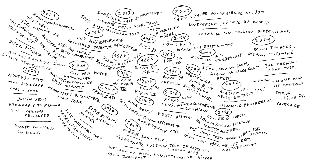 <svg viewBox="0 0 2333 1215">       <rect width="2333" height="1215"/>       <polygon class="yr-1969" points="1042.81 403.88 1009.31 427.22 972.04 471.27 976.93 499.13 985.97 532.26 1054.11 547.32 1148.6 554.09 1174.58 529.25 1166.5 472.02 1171.94 420.82 1153.87 392.59 1087.61 390.71 1042.81 403.88" fill="#00ffda"/>       <polygon class="yr-1972" points="1192.93 511.18 1182.11 557.48 1166.5 577.25 1160.65 607.5 1187.85 624.68 1258.72 628.64 1304.74 637.48 1332.98 625.81 1336.36 592.49 1356.79 566.52 1332.32 535.06 1325.48 496.78 1277.64 491.41 1220.6 484.64 1192.93 511.18" fill="#03ffda"/>       <polygon class="yr-1977" points="983.05 563.22 999.14 634.38 972.04 658.94 985.59 694.52 1017.78 699.6 1037.17 703.93 1113.21 714.85 1158.77 712.96 1157.26 678.14 1182.11 640.31 1155.19 613.58 1128.84 563.22 1045.07 560.12 983.05 563.22" fill="#03ffda"/>       <polygon class="yr-1984" points="831.26 558.34 821.29 591.19 821.29 616.13 827.38 628.79 843.17 628.79 878.8 673.92 929.25 673.92 980.78 631.2 972.98 603.53 959.42 577.35 966.85 545.78 964.06 524.61 934.53 512.35 908.35 513.28 884.39 508.64 861.74 510.86 854.12 527.21 831.26 558.34" fill="#00ffda"/>       <polygon class="yr-1986" points="937.7 504.34 901.11 510.94 884.07 510.94 859.12 513.85 825.44 522.17 782.62 517.18 721.92 483.92 697.39 458.14 701.54 418.23 744.78 414.9 764.33 394.11 785.53 410.74 820.87 370.83 866.19 361.68 908.18 368.75 955.99 377.9 959.32 407.42 998.82 390.71 1031.66 379.56 1036.24 390.71 1027.09 417.81 954.75 499.3 937.7 504.34" fill="#00ffda"/>       <polygon class="yr-1987" points="1053.86 367.57 997.95 338.77 997.95 317.87 1025.91 306.58 1025.91 288.51 1025.91 268.74 1053.86 241.64 1107.51 241.64 1121.62 252.37 1144.78 261.4 1149.86 286.81 1135.18 321.83 1099.6 332.56 1123.32 346.67 1149.86 357.4 1143.65 377.73 1134.33 387.61 1120.21 387.61 1073.91 381.12 1053.86 367.57" fill="#00ffda"/>       <polygon class="yr-1989" points="1163.6 387.69 1177.78 421.58 1187.38 434.75 1187.38 470.52 1206.58 479.55 1249.87 481.44 1287.14 488.59 1356.79 462.99 1345.12 435.88 1343.61 402.75 1288.27 393.72 1276.98 379.79 1230.29 361.34 1182.11 353.81 1160.65 373.77 1163.6 387.69" fill="#03ffda"/>       <polygon class="yr-1997" points="1347.88 656.7 1334.33 637.48 1347.88 609.54 1376.97 580.93 1358.52 556.84 1352.87 541.4 1361.15 519.19 1355.65 491.33 1372.45 463.85 1427.41 460.84 1448.12 482.67 1467.32 506.77 1477.48 533.87 1474.85 547.8 1499.69 570.01 1520.78 586.2 1559.55 602.01 1567.46 629.87 1567.46 674.67 1550.89 704.04 1560.31 728.51 1561.06 757.87 1535.46 760.13 1450.89 730.01 1409.72 699.14 1368.31 676.56 1347.88 656.7" fill="#00ffda"/>       <polygon class="yr-2000-1" points="1265.62 838.25 1213.95 828.93 1182.11 822.16 1191.08 797.59 1170.75 768.79 1182.11 734.91 1209.72 714.85 1267.13 724.84 1301.39 724.84 1325.48 716.93 1326.99 684.93 1297.62 655.94 1226.85 637.48 1202 651.43 1182.11 679.66 1177.53 722.96 1157.58 753.83 1136.12 847.57 1166.5 860.37 1256.59 875.43 1317.95 875.43 1370.66 881.45 1416.59 874.3 1401.15 841.92 1334.33 840.41 1276.35 841.17 1265.62 838.25" fill="#00ffda"/>       <polygon class="yr-2000-2" points="1356.79 814.91 1290.85 818.3 1281.81 795.14 1234.94 799.66 1182.11 778.77 1170.75 768.79 1184.12 748.27 1197.39 733.31 1192.59 698.01 1186.38 659.33 1226.85 637.48 1295.93 651.99 1348.73 691.52 1373.01 697.17 1414.52 709.87 1393.34 742.06 1428.64 747.14 1483.41 757.31 1532.26 764.93 1579.98 770.86 1585.34 792.32 1561.62 813.21 1520.97 822.25 1498.94 840.32 1436.54 831 1356.79 814.91" fill="#00ffda"/>       <polygon class="yr-2005" points="1077.07 942.34 1024.87 907.61 984.21 881.35 990.99 861.87 905.44 796.65 866.81 744.13 866.81 714.85 901.03 703.47 918.14 732.27 937.63 724.65 968.97 714.85 998.52 706.11 1008.31 702.16 1018.28 702.16 1061.2 709.68 1118.24 730.01 1133.11 743.76 1106.19 791.76 1107.51 809.83 1124.07 811.52 1111.08 859.14 1123.88 870.81 1198.42 880.98 1229.77 893.68 1275.51 902.15 1300.07 911.47 1325.48 921.64 1325.48 962.3 1307.7 987.71 1217.06 987.71 1124.73 958.91 1077.07 942.34" fill="#00ffda"/>       <polygon class="yr-2007" points="815.55 745.45 846.05 741.21 856.21 705.64 866.81 690.39 866.81 666.3 859.79 644.08 832.68 630.91 809.72 626.39 727.65 602.3 708.45 632.79 702.43 643.33 680.97 646.34 664.4 652.74 662.14 671.57 682.1 686.63 728.78 714.85 757.77 725.4 815.55 745.45" fill="#00ffda"/>       <polygon class="yr-2011-1" points="509.58 673.92 444.36 657.07 351.18 607.5 351.18 545.26 358.8 531.71 381.67 522.17 451.13 530.01 504.5 508.64 526.61 513.73 552.21 518.63 575.18 525.03 598.14 528.79 631.65 522.17 646.33 501.69 657.25 473.83 629.39 450.11 586.1 438.44 526.61 444.09 504.21 459.14 493.11 481.36 460.36 517.12 408.03 518.25 354.19 518.25 341.77 547.99 343.27 642.86 350.43 671.47 383.93 692.93 399.37 717.78 458.85 749.03 521.34 762.96 578.94 775 622.24 767.47 624.87 741.12 672.31 750.91 715.98 762.96 735.56 764.08 740.45 741.12 730.66 721.17 679.08 705.73 625.63 695.94 549.2 682.39 509.58 673.92" fill="#00ffda"/>       <polygon class="yr-2011-2" points="459.32 645.59 406.24 624.7 367.84 591.28 370.1 573.87 349.77 537.17 381.67 522.17 472.87 508.64 489.25 475.61 516.72 450.74 579.04 441.92 629.39 450.11 662.14 502.72 708.36 516.27 758.05 522.17 784.59 532.65 791.93 561.45 759.18 563.71 703.27 556.37 676.17 559.76 681.81 582.34 680.68 606.72 675.6 616.79 636.07 629.21 621.96 649.54 600.5 663.1 562.1 663.1 502.24 650.11 459.32 645.59" fill="#00ffda"/>       <polygon class="yr-2012-1" points="508.17 333.31 463.27 293.5 492.92 270.63 556.45 251.99 604.73 262.16 676.73 285.03 711.46 284.18 774.14 269.78 764.48 236.74 742.24 215 723.23 208.23 690.47 199.38 631.56 202.2 613.11 221.22 533.3 249.45 470.05 269.78 440.12 291.8 404.54 307.61 353.16 273.17 327.18 247.76 291.04 247.19 295.56 284.46 282.57 309.31 287.65 342.63 353.16 413.78 384.78 445.4 437.3 435.24 496.03 441.92 519.74 425.07 566.61 427.33 628.73 438.44 675.6 445.4 691.41 430.72 688.03 388.37 666.57 377.07 582.99 364.09 520.87 345.45 508.17 333.31" fill="#00ffda"/>       <polygon class="yr-2012-2" points="666 361.68 609.53 351.66 538.38 336.41 492.07 311.57 483.04 299.14 545.16 265.83 579.6 220.09 625.91 202.58 685.2 199.38 729.76 210.56 749.47 222.08 777.25 257.54 742.99 279 802.47 280.53 843.88 277.5 929.34 278.25 910.9 303.47 931.23 314.63 960.97 336.23 980.78 338.49 1001.63 357.31 1008.4 369.73 986.19 387.61 946.66 369.36 897.34 361.68 852.17 358.44 755.79 368.6 697.39 367.47 666 361.68" fill="#00ffda"/>       <path class="yr-2013-0" d="M1228.26,283.14l25.41-13.79,28.05-8.52,26.13-13.27v-29.36l36.18-12.42-31.62-33.88-71.72,10.73-39.53,16.75-18.82-7.72,10.35-16.94,11.29-96-106.16-28.8-250.16,2.82-14.12,41.22,4.52,23.15,37.55,16.38,38.4,11.86,30.78-5.93,31.62-13.84,59.01-31.91s68.61-25.69,68.05-24.28,72.85,12.71,72.85,12.71l23.15,3.39-18.92,100.24-51.95,14.96-41.51,6.49,1.69,22.87,18.64,20.89,42.45,14.12,34.35,30.49,20.89-6.78,23.15-5.65Z" fill="#00ffda"/>       <polygon class="yr-2013-3" points="752.97 195.14 688.03 138.11 697.39 61.87 787.98 70.34 847.27 128.51 927.55 142.75 971.51 124.84 986.19 66.39 910.8 54.82 833.53 56.51 680.97 49.92 669.96 71.47 577.34 109.59 573.96 142.91 674.76 193.73 708.36 202.2 752.97 221.97 833.53 254.44 906 264.04 917.01 270.81 999.18 269.12 1019.23 258.11 1019.23 228.46 964.17 243.43 889.34 238.63 860.83 232.13 793.63 207.29 752.97 195.14" fill="#00ffda"/>       <polygon class="yr-2013-1" points="983.65 221.4 891.04 221.4 824.4 205.03 783.74 186.96 734.61 166.63 700.73 138.39 700.73 76.84 780.92 20.93 923.79 20.93 988.17 94.34 976.4 125.59 932.26 140.65 890.47 140.65 866.81 129.66 823.27 106.2 792.78 75.14 714.28 73.45 706.94 105.07 723.32 123.71 798.99 154.77 860.54 175.1 917.01 187.52 960.5 189.78 1015.27 172.74 1088.78 149.12 1136.68 149.12 1160.65 155.9 1156.45 172.74 1137.81 181.87 1080.21 194.3 1015.84 212.93 983.65 221.4" fill="#00ffda"/>       <polygon class="yr-2013-2" points="833.53 153.64 788.83 140.09 723.32 123.71 703.56 99.99 734.61 61.03 883.7 40.13 957.11 64.42 988.17 94.34 1077.39 72.89 1139.6 76.27 1191.76 84.37 1188.07 121.17 1051.41 136.7 971.79 163.24 936.21 175.66 892.73 169.45 846.61 160.37 833.53 153.64" fill="#00ffda"/>       <polygon class="yr-2014" points="1418 301.97 1390.05 291.8 1404.02 241.64 1340.92 236.74 1294.33 251.99 1281.72 260.84 1253.67 269.36 1237.67 297.92 1208.12 302.81 1182.33 308.65 1182.33 323.9 1191.74 345.54 1229.95 345.54 1282.47 353.81 1288.31 372.84 1297.91 385.26 1366.42 386.2 1399.18 381.12 1431.93 370.96 1472.87 361.64 1510.42 355.14 1554.75 355.71 1574.24 356.56 1642 350.34 1700.45 348.37 1730.66 346.67 1722.75 330.86 1716.54 303.76 1687.18 310.25 1616.59 322.11 1521.15 323.52 1458.75 327.19 1433.91 329.45 1417.81 318.72 1418 301.97" fill="#00ffda"/>       <path class="yr-2016-1" d="M1714.94,580.37l-8.66,6.78-18.82-3.39-26.35,8.66-36.89,6.02-62.49-9.04-43.67-32.75-32.75-43.29-18.82-17.69-15.58-29.74-68-18.07,12.42-56.85,50.07-16.56,42.48-15.39,28.1-3.83h27.3l37.08,6.24,10.73,22.96-14.87,17.32-17.69,13.74-54.78,12.99-32.38-9.04-39.15-9.98-30.68.38s-9.6,22.78-9.04,23.53,51.76,17.88,51.76,17.88l27.48,18.26,29.55,11.48,37.46,1.69,56.66,12.8,69.08-12.8,33.51-11.76,80.47-13.55,35.58-11.86,23.72,34.73,52.52-7.62,13.55,4.22v31.35l-103.34,34.73-55.91,9.32-24.94,12.14-4.71,16Z" fill="#00ffda"/>       <polygon class="yr-2016-2" points="1560.87 466.11 1477.29 460.84 1410.66 444.65 1378.05 418.67 1431.55 386.2 1462 368.42 1497.34 356.84 1536.02 355.99 1567.46 356.26 1601.53 378.86 1602.66 389.87 1644.73 393.83 1677.76 414.44 1732.54 390.44 1778.28 376.32 1788.73 407.66 1788.73 427.14 1690.19 451.99 1597.29 466.11 1560.87 466.11" fill="#00ffda"/>       <polygon class="yr-2017-1" points="1730.66 756.08 1646.99 756.08 1593.62 738.9 1585.34 682.39 1617.34 651.9 1643.36 670.53 1703.74 673.07 1766.42 648.51 1788.73 598.44 1724.07 581.59 1698.85 586.58 1680.59 588.46 1643.36 599.1 1592.4 642.58 1583.39 732.93 1590.14 760.13 1608.21 789.4 1651.13 793.36 1702.52 799 1893.39 784.32 1973.01 765.68 2014.23 748.18 2011.41 717.12 1928.4 713.73 1838.05 743.66 1757.86 753.83 1730.66 756.08" fill="#00ffda"/>       <polygon class="yr-2017-2" points="1704.21 738.9 1630.8 738.9 1560.78 713.73 1609.18 628.27 1643.36 599.1 1688.19 587.68 1731.32 586.39 1794.28 614.06 1795.98 625.92 1898.47 635.52 1958.89 629.31 1963.41 679.28 1839.74 714.01 1762.09 728.7 1704.21 738.9" fill="#00ffda"/>       <polygon class="yr-2018-0" points="1581.29 1045.78 1495.46 1025.07 1406.61 989.68 1384.02 967.47 1380.64 933.59 1412.64 884.27 1446.89 854.91 1486.05 840.32 1547.04 833.45 1605.01 859.05 1650.56 857.92 1681.44 850.01 1708.54 833.45 1693.11 801.83 1635.04 791.87 1593.72 794.3 1567.46 819.9 1493.95 844.93 1455.18 844.93 1396.45 893.31 1350.14 955.05 1334.33 993.45 1376.12 1029.97 1451.41 1052.93 1508.26 1069.12 1585.81 1092.46 1625.34 1108.65 1637.01 1125.59 1746.94 1104.13 1841.81 1093.21 1870.8 1074.77 1894.89 1074.39 1884.73 1028.46 1851.98 1028.84 1847.08 1011.9 1789.48 1014.91 1739.04 1033.35 1650.94 1051.43 1628.35 1056.7 1589.58 1048.41 1581.29 1045.78" fill="#00ffda"/>       <polygon class="yr-2018-1" points="1478.52 988.08 1397.77 967.19 1385.62 944.88 1390.14 927.38 1405.39 921.17 1402.57 884.74 1411.49 877.93 1460.73 840.32 1520.87 829.97 1608.21 789.4 1651.13 793.36 1694.34 804.36 1701.86 848.04 1684.07 852.84 1664.87 855.38 1643.69 860.46 1580.73 855.38 1542.33 840.32 1505.34 840.32 1459.32 848.32 1413.86 897.17 1420.92 914.11 1430.24 931.05 1452.82 952.23 1500.26 961.26 1606.42 995.99 1682.38 998.25 1778.38 964.08 1844.45 933.87 1922.38 930.2 1941.58 953.07 1994.94 975.66 1983.08 999.66 1905.44 1007.28 1816.21 1007.28 1774.71 1012.65 1734.61 1029.59 1631.27 1044.27 1594.57 1033.54 1508.45 1007.28 1490.38 995.14 1478.52 988.08" fill="#00ffda"/>       <polygon class="yr-2018-2" points="1533.01 949.4 1530.13 948.84 1504.21 943.75 1458.47 922.3 1426.28 899.14 1435.73 873.67 1469.18 846.61 1547.04 833.45 1602.89 791.87 1623.66 790.83 1681.03 796.64 1699.05 814 1701.58 850.58 1783.18 829.12 1811.98 835.61 1811.98 874.86 1856.59 882.77 1852.92 916.84 1781.76 945.17 1751.27 960.13 1685.48 985.83 1641.44 991.19 1597.67 975.1 1533.01 949.4" fill="#00ffda"/>       <polygon class="yr-2019-1" points="1567.46 1161.45 1514.09 1139.99 1470.42 1137.35 1438.42 1142.63 1401.91 1141.12 1296.87 1145.64 1247.93 1132.08 1096.15 1120.41 1015.65 1112.88 920.4 1092.18 854.52 1077.12 830.43 1048.88 849.25 970.2 895.55 933.31 912.12 938.95 964.07 960.79 992.68 970.58 1030.71 971.71 1039.37 940.46 996.83 896.79 959.55 866.67 909.86 881.45 866.81 932.93 836.83 970.2 794.66 1056.41 770.19 1121.92 775.46 1153.92 895.55 1174.25 1000.21 1179.52 1110.52 1167.85 1121.81 1152.41 1223.84 1168.6 1319.08 1171.24 1413.2 1173.12 1480.21 1175.38 1540.07 1179.52 1554.38 1170.86 1567.46 1161.45" fill="#00ffda"/>       <polygon class="yr-2019-2" points="1457.91 1130.11 1438.42 1142.63 1360.78 1130.11 1163.6 1107.52 1056.4 1088.32 949.67 1068.55 879.08 1050.48 846.9 1018.3 841.25 987.71 909.01 864.13 976.78 866.67 1020.83 915.52 1043.41 953.35 1030.71 971.71 992.68 970.58 942.19 952.79 911.13 933.31 877.25 949.26 870.47 983.14 906.9 1000.08 960.26 1029.73 1022.66 1040.18 1084.5 1040.46 1170.05 1057.68 1221.44 1055.71 1265.48 1054.01 1285.81 1040.18 1313.77 1046.67 1344.26 1060.51 1393.39 1062.77 1422.75 1072.37 1496.73 1085.92 1555.46 1091.85 1542.19 1116.41 1517.62 1130.25 1477.25 1125.59 1462 1125.59 1457.91 1130.11" fill="#00ffda"/>       <polygon class="yr-2019-3" points="1219.55 1026.53 1225.58 1051.38 1156.31 1051.38 1091.55 1035.94 994.05 1009.59 907.08 978.34 891.27 956.88 892.5 894.24 943.23 864.13 978.99 876.32 1014.38 905.31 1048.64 946.72 1032.07 984.74 1098.33 990.77 1117.91 1006.58 1166.5 1006.58 1192.07 1013.35 1219.55 1026.53" fill="#00ffda"/>       <polygon class="yr-2020-1" points="578.1 888.98 548.45 840.32 624.68 775 680.59 770.39 759.37 829.68 821.29 861.03 883.04 854.25 866.81 799.19 770.38 755.99 721.25 775 639.93 759.47 570.85 789.87 446.8 802.58 407.84 836.46 412.07 904.23 501.86 1040.6 634 1068.55 690.76 1038.06 776.31 1038.06 721.25 973.68 607.74 916.08 578.1 888.98" fill="#00ffda"/>       <polygon class="yr-2020-2" points="666.19 912.27 596.73 872.88 566.24 844.93 585.31 808.74 666.19 764.48 730.74 771.33 797.48 745.45 866.81 799.19 873.72 844.93 866.81 889.83 850 942.34 799.18 953.35 731.41 926.25 688.21 917.78 666.19 912.27" fill="#00ffda"/>       <polygon class="yr-2021-1" points="229.81 912.27 124.78 904.37 73.96 864.13 41.2 745.45 36.69 554.09 80.73 513.59 172.5 552.51 241.67 564.98 284.31 556.23 286.29 515 239.7 490.72 180.12 487.9 151.89 495.24 82.71 509.36 49.96 516.7 18.33 555.38 22 663.52 31.32 815.14 95.7 967.61 152.31 1003.38 341.77 1023.1 336.26 973.54 388.78 961.68 396.4 941.35 311.7 904.93 229.81 912.27" fill="#00ffda"/>       <polygon class="yr-2021-2" points="293.06 884.6 167.7 878.67 81.3 854.11 55.73 798.1 13.53 648.27 43.33 558.22 52.5 530.53 104.17 487.9 231.7 487.9 271.02 507.04 295.32 524.32 282.52 557.07 244.87 565.17 206.47 560.27 141.53 528.46 91.46 526.01 59.27 538.06 34.8 567.8 52.87 686.25 107.09 705.78 212.12 706.34 323.93 708.04 358.38 713.12 367.98 734.01 381.53 755.5 441.96 750.39 444.78 779.19 412.59 797.26 334.66 800.08 331.27 823.24 379.84 845.26 366.85 870.11 339.18 873.5 293.06 884.6" fill="#00ffda"/>       <polygon class="yr-2021-3" points="282.57 682.06 148.87 679.8 87.89 674.72 55.7 652.13 45.53 595.1 49.96 516.7 101.44 497.4 188.97 489.5 245.63 492.89 271.02 507.04 289.3 528.65 320.83 580.7 328.45 634.91 304.73 663.1 282.57 682.06" fill="#00ffda"/>       <polygon class="yr-2022-1" points="465.58 499.38 489.25 475.61 431.7 457.87 400.36 451.1 317.34 441.92 267.37 423.14 211.65 418.25 154.43 397.17 96.83 349.73 39.98 315.1 36.22 171.29 79.51 115.94 152.92 95.62 251.18 86.96 275.65 99.38 317.44 131 377.67 153.22 423.6 154.34 440.54 115.57 389.34 66.63 272.64 63.24 72.36 96.74 43.74 135.14 16.64 189.36 29.44 305.31 43.74 366.3 21.91 380.98 16.64 388.89 6.47 411.1 21.53 421.64 136.36 464.56 182.66 480.74 222.57 487.9 262.85 499.38 333.63 515.38 367.89 518.25 404.03 501.83 456.73 499.57 465.58 499.38" fill="#00ffda"/>       <polygon class="yr-2022-2" points="314.14 418.44 306.24 393.03 247.86 367.61 219.27 346.16 157.16 322.39 79.79 278.96 51.56 190.86 58.9 124.23 123.84 124.23 207.37 97.12 275.74 88.09 328.83 138.91 427.65 160.37 446.85 121.17 401.11 71.71 297.2 59.29 88.26 89.78 43.09 118.58 36.22 171.29 63.42 290.74 62.29 322.39 102.38 343.9 145.86 360.27 186.99 376.65 244.12 409.97 290.43 423.52 314.14 418.44" fill="#00ffda"/>       <polygon class="yr-2022-3" points="180.31 303.8 100.12 255.8 57.2 208.48 50.43 153.03 68.5 124.23 142.01 118.33 207.37 97.12 270.66 84.13 328.83 54.77 421.44 80.74 459.84 132.7 442.9 155.85 503.32 179.29 549.63 214.02 545.11 228.7 522.52 241.4 406.19 208.37 366.1 210.63 425.96 236.04 441.77 254.67 440.07 277.26 409.58 285.17 318.66 245.07 276.87 238.3 274.61 276.7 285.91 293.5 278.57 315.66 258.8 322.39 241.53 330.34 204.03 322.39 180.31 303.8" fill="#00ffda"/>       <path class="yr-2023-1" d="M1529.95,221.4h-120.85l-74.78-48.66-75.61-22.54v-23.72l19.94-10.73,24.09,3.01,11.29,2.82,10.73,3.2,51.39-6.59,33.32-28.99,1.69-28.61-43.48-22.59h-56.09l-52.88,34.45-13.94,47.62,3.01,22.96,27.86,26.92,91.86,41.04,70.02,46.31,18.96,21.46,183.58-12.8s102.78-.75,99.76,0,123.11-6.78,123.11-6.78l89.22-5.65,75.29,2.64,86.21-2.26,11.67-12.42-12.8-38.78-74.92,5.65-138.92,9.41-67.01-6.4-103.53,7.15-88.09,6.4-101.65,1.88-8.47-5.41Z" fill="#00ffda"/>       <polygon class="yr-2023-2" points="1600.17 197.83 1531.27 201.97 1407.41 205.36 1372.88 197.83 1294.85 164.7 1251.8 153.03 1232.35 147.76 1241.01 76.6 1273.39 55.14 1317.44 31.8 1403.65 36.32 1416.26 80.37 1406.66 98.82 1376.17 118.2 1341.91 125.92 1313.02 121.33 1299.16 118.32 1255.77 118.58 1267.09 152.7 1355.15 166.6 1416.26 166.23 1533.6 156.06 1617.93 153.8 1706.78 128.96 1730.66 142.51 1773.79 137.24 1859.62 138.37 1897.27 146.27 1962.78 147.78 1974.07 160.96 1969.93 198.6 1884.47 191.45 1745.55 195.97 1680.05 190.32 1630.73 190.32 1600.17 197.83" fill="#00ffda"/>       <polygon class="yr-2023-3" points="1930.4 109.76 1813.51 109.76 1702.26 118.58 1597.22 121.05 1418.78 140.25 1361.74 158.39 1280.99 165.1 1233.07 141.89 1258.72 49.92 1331.81 23.92 1417.65 56.11 1409.48 89.22 1583.39 78.13 1679.11 67.97 1793.18 72.49 1884.09 66.27 1946.21 74.18 1930.4 109.76" fill="#00ffda"/>       <polygon class="yr-2024-1" points="1845.69 581.59 1849.93 607.5 1985.46 625.05 2000.71 675.87 2026.12 717.38 2022.73 774.98 2109.13 804.63 2206.54 791.87 2215.01 748.72 2280.23 707.21 2186.21 662.65 2251.43 637.76 2243.81 586.39 2212.47 528.49 2170.96 323.5 2112.52 278.77 1994.78 259.87 1957.51 251.59 1879.58 262.51 1849.84 286.23 1831.39 307.69 1843.44 331.4 1883.72 344.58 1961.65 342.32 1992.89 327.26 2082.49 313.71 2140.09 307.31 2163.81 331.4 2188.56 466.11 2197.88 532.81 2125.34 548.91 2044.56 565 1931.91 571.78 1845.69 581.59" fill="#00ffda"/>       <polygon class="yr-2024-2" points="1995.91 452.91 1919.67 459.69 1878.16 459.69 1818.02 406.32 1798.81 380.06 1840.05 344.49 1867.99 339.43 1937.53 343.02 1992.89 327.26 2026.02 303.17 2020.38 263.98 1971.81 251.59 1917.22 255.73 1854.73 269.66 1827.62 300.16 1791.86 390.13 1831.39 449.24 1906.31 483.5 1948.47 528.11 1970.68 541.85 2071.95 524.53 2131.81 523.78 2175.11 518.89 2181.88 489.9 2178.49 456.39 2163.06 434.93 2098.68 444.72 2020.75 453.38 1995.91 452.91" fill="#00ffda"/>       <polygon class="yr-2024-3" points="2012.85 419.5 1889.74 435.87 1842.1 427.69 1819.44 411.05 1801.84 384.2 1827.62 300.16 1869.64 258.77 1956.09 256.02 1994.64 257.41 2046.45 296.39 2037.69 324.91 2151.25 318.64 2181.88 340.16 2180.56 385.05 2168.71 415.26 2051.25 416.39 2019.62 422.6 2012.85 419.5" fill="#00ffda"/> </svg>